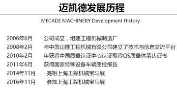技術實力